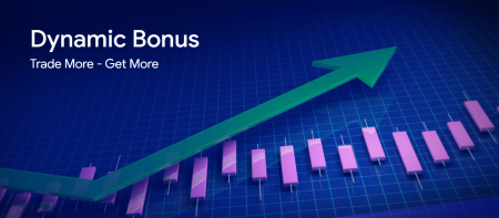 SuperForex Dynamic Bonus - Up to 25%