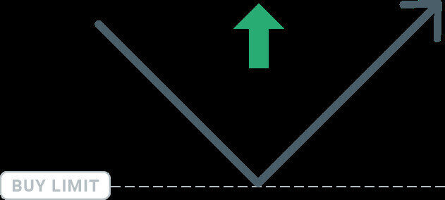 نحوه سپرده گذاری و تجارت فارکس در SuperForex