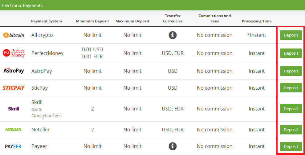 نحوه باز کردن حساب و واریز به SuperForex
