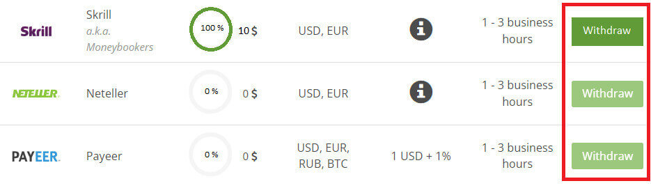 نحوه باز کردن حساب و برداشت از SuperForex