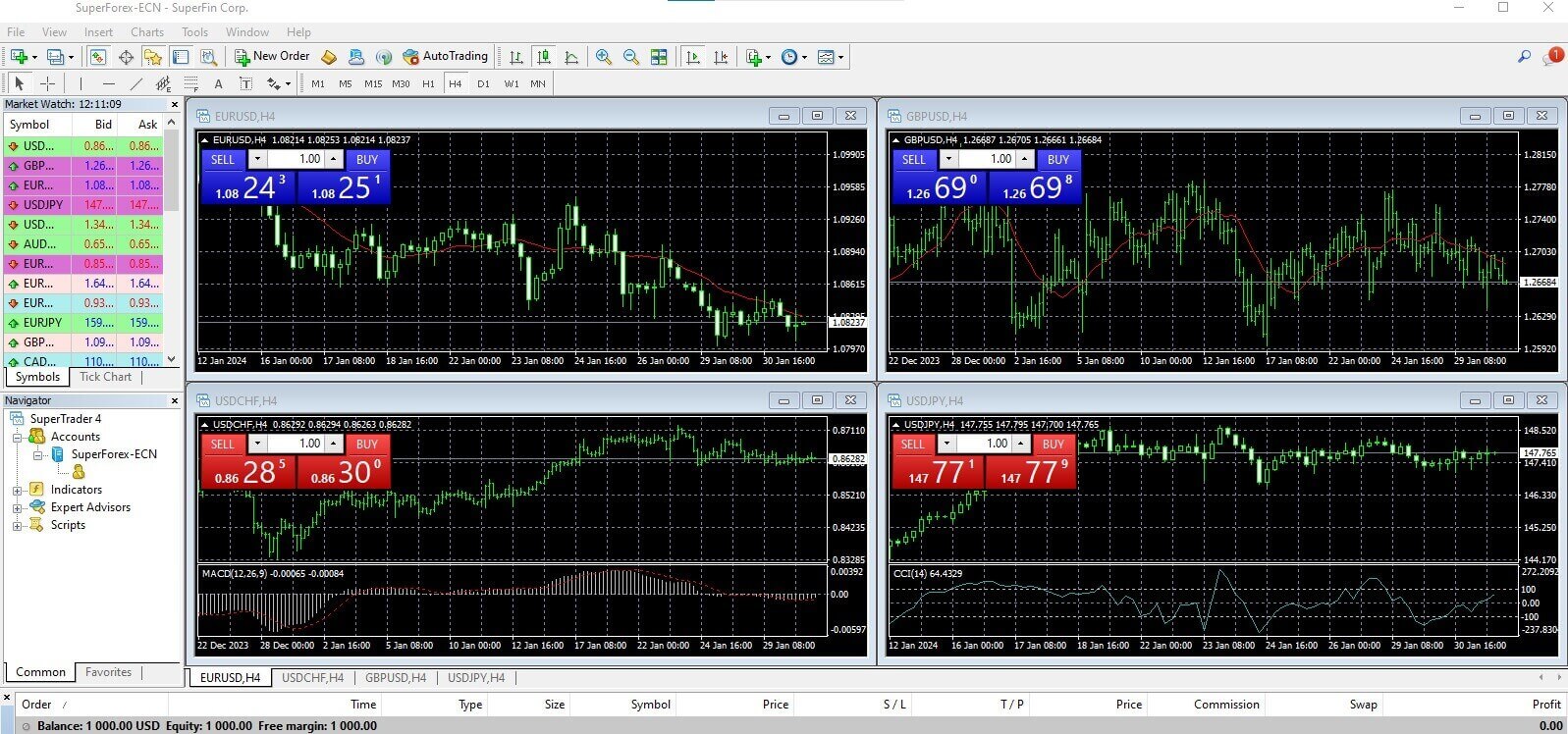 نحوه ثبت نام و شروع تجارت با یک حساب آزمایشی در SuperForex