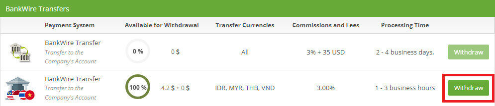 نحوه شروع تجارت SuperForex: راهنمای گام به گام برای مبتدیان