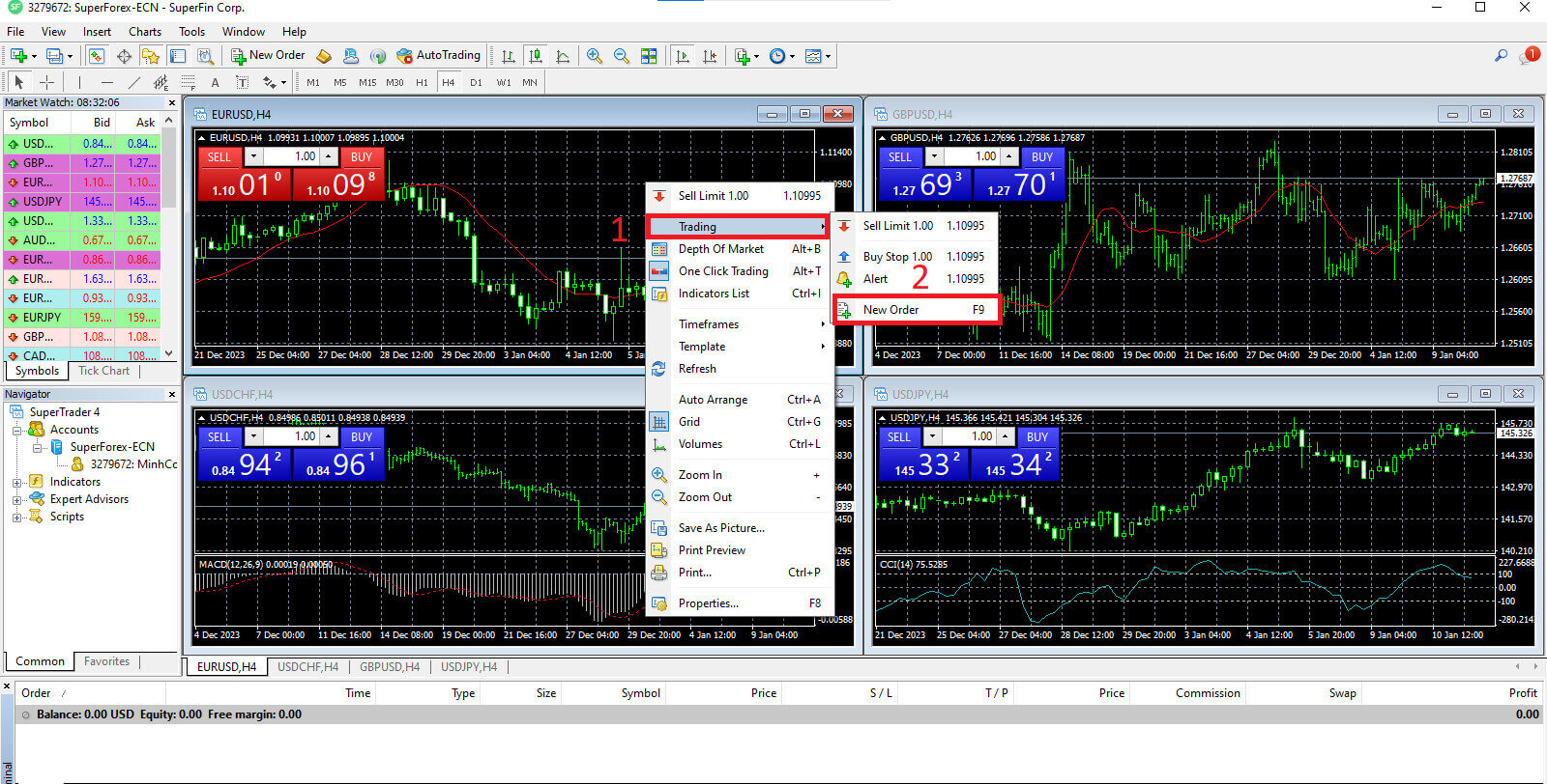 نحوه تجارت در SuperForex برای مبتدیان