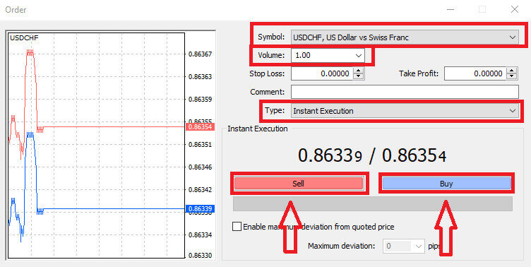 نحوه تجارت در SuperForex برای مبتدیان
