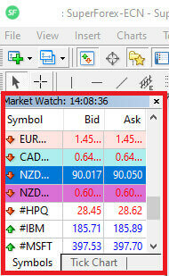 نحوه تجارت در SuperForex برای مبتدیان