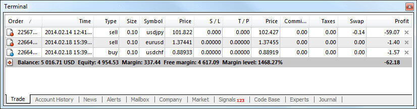 نحوه معامله فارکس در SuperForex