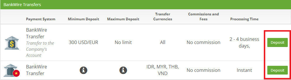 نحوه برداشت و سپرده گذاری در SuperForex