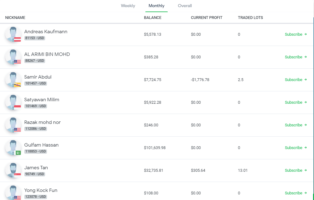 بررسی SuperForex
