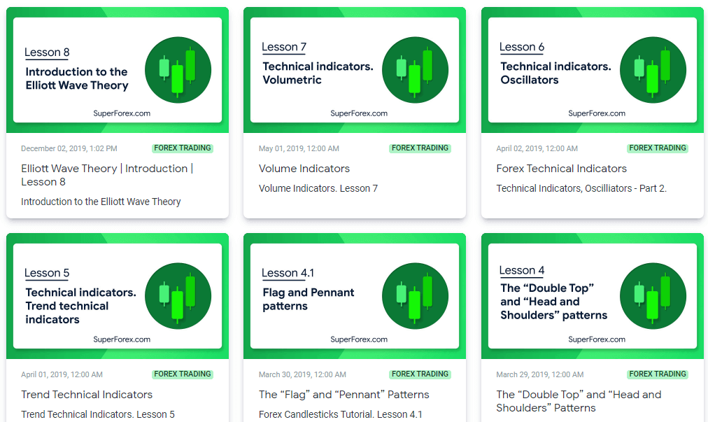 بررسی SuperForex