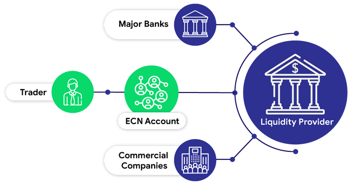 بررسی SuperForex